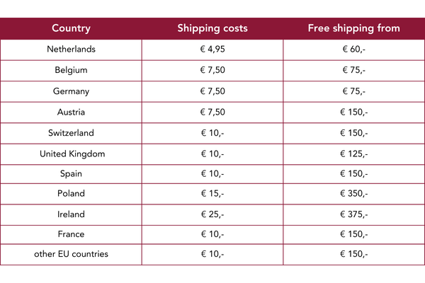 Shipping costs Ergo2Work